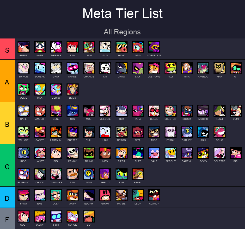 Meta Tier List